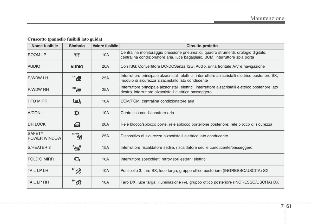 KIA Rio Pride UB manuale del proprietario / page 428