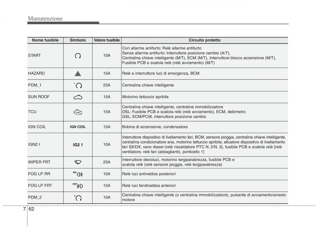 KIA Rio Pride UB manuale del proprietario / page 429