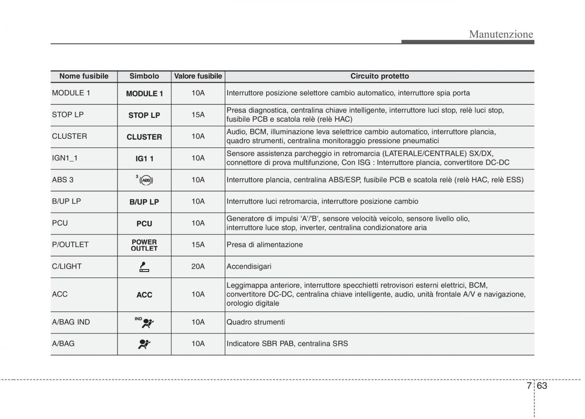 KIA Rio Pride UB manuale del proprietario / page 430