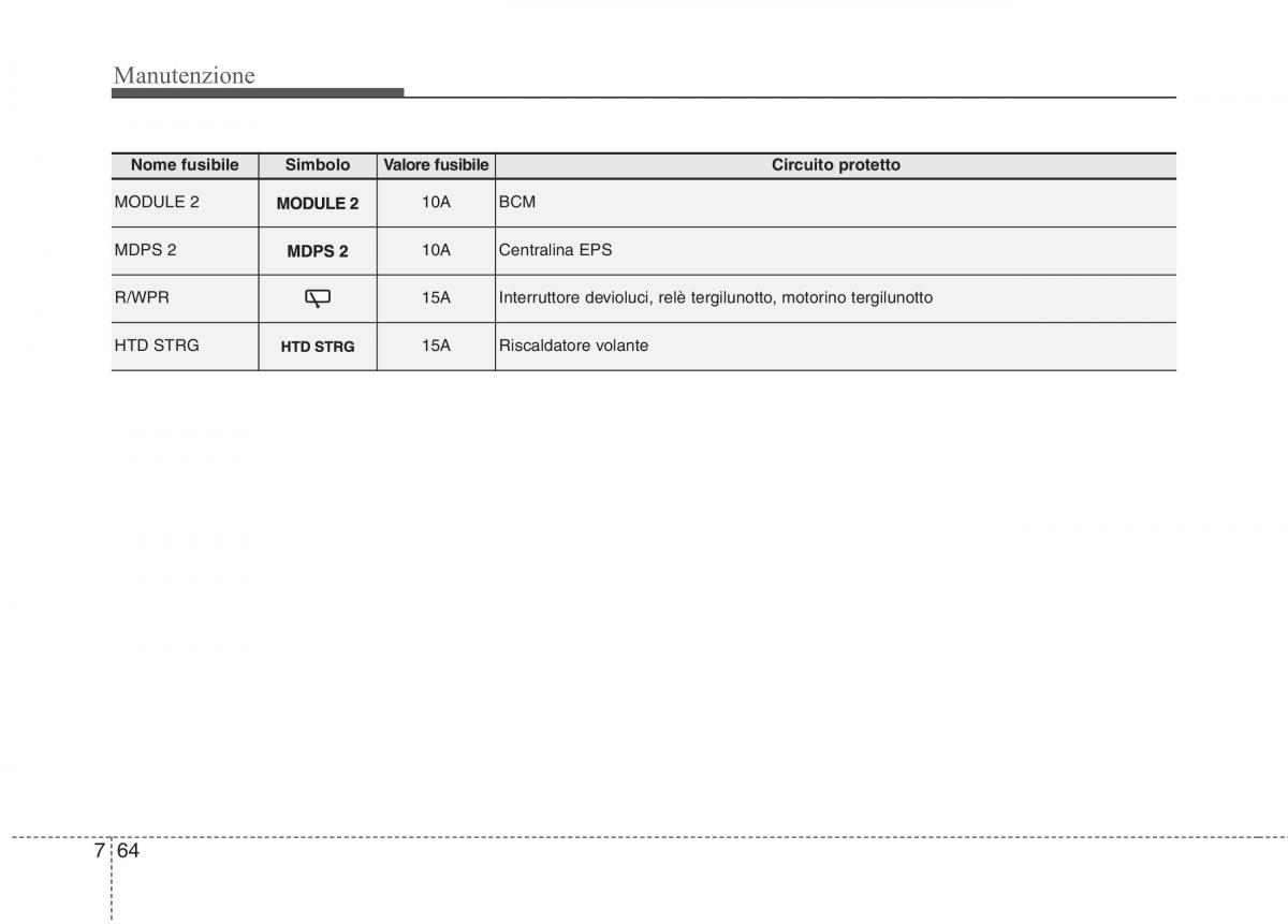 KIA Rio Pride UB manuale del proprietario / page 431