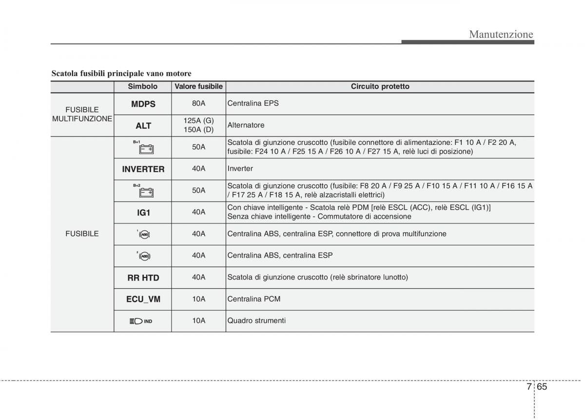 KIA Rio Pride UB manuale del proprietario / page 432