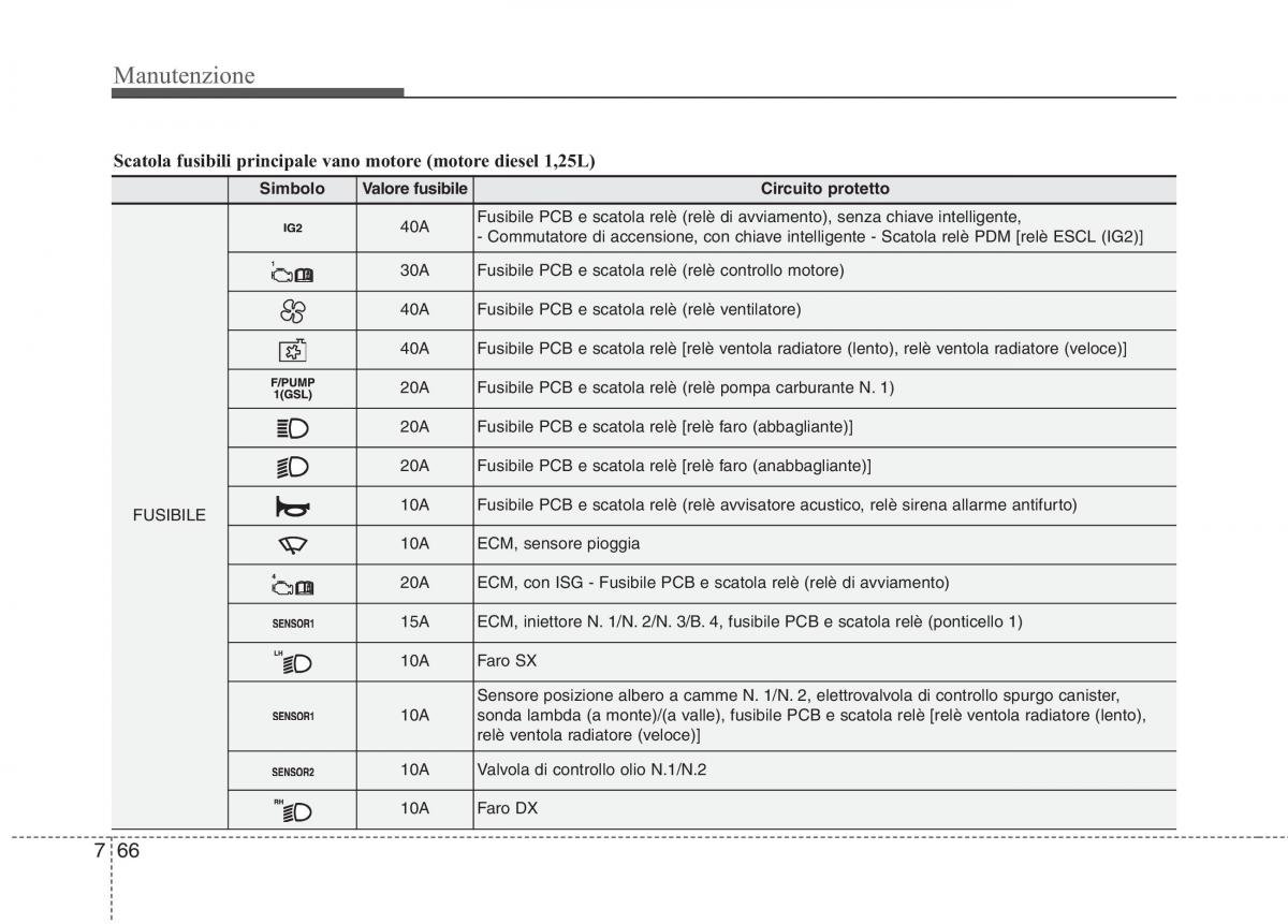 KIA Rio Pride UB manuale del proprietario / page 433