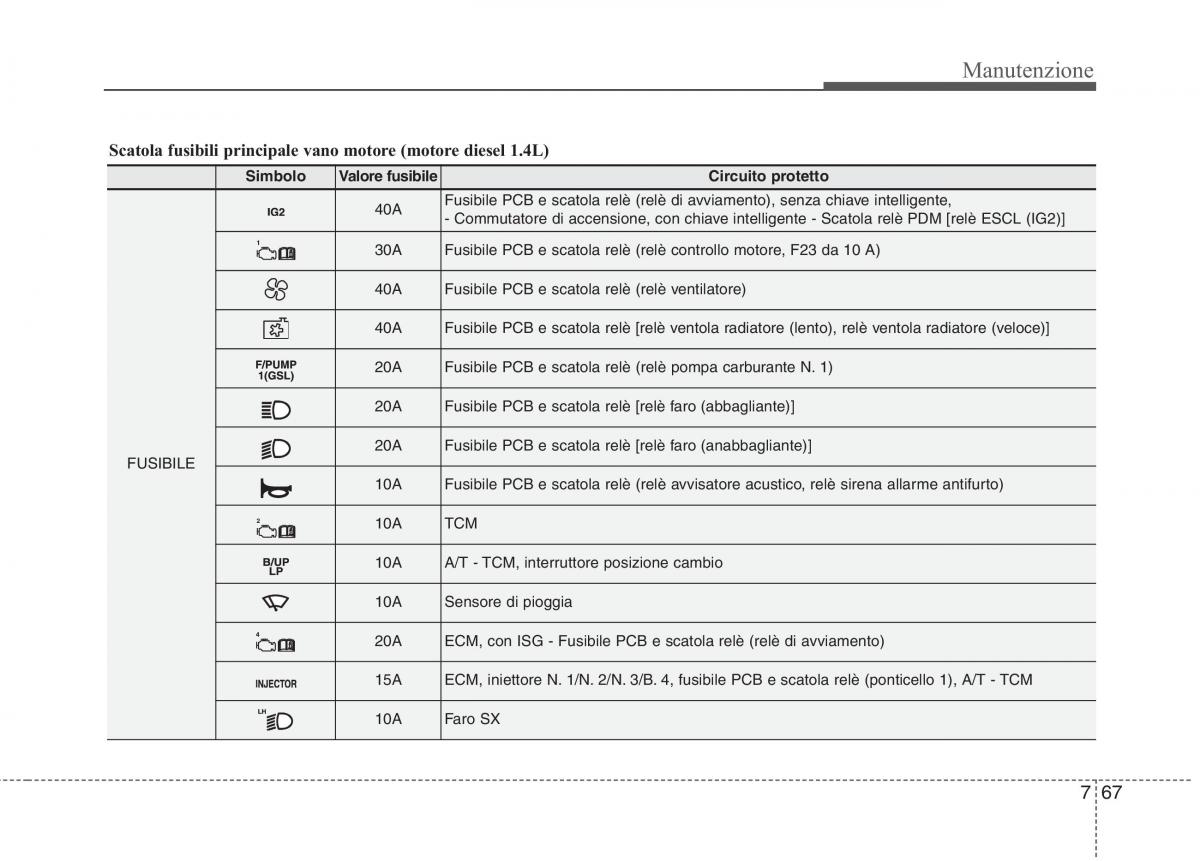 KIA Rio Pride UB manuale del proprietario / page 434