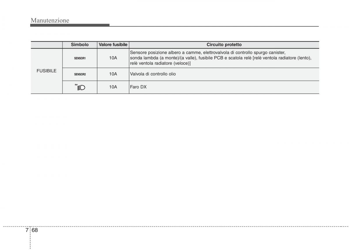 KIA Rio Pride UB manuale del proprietario / page 435