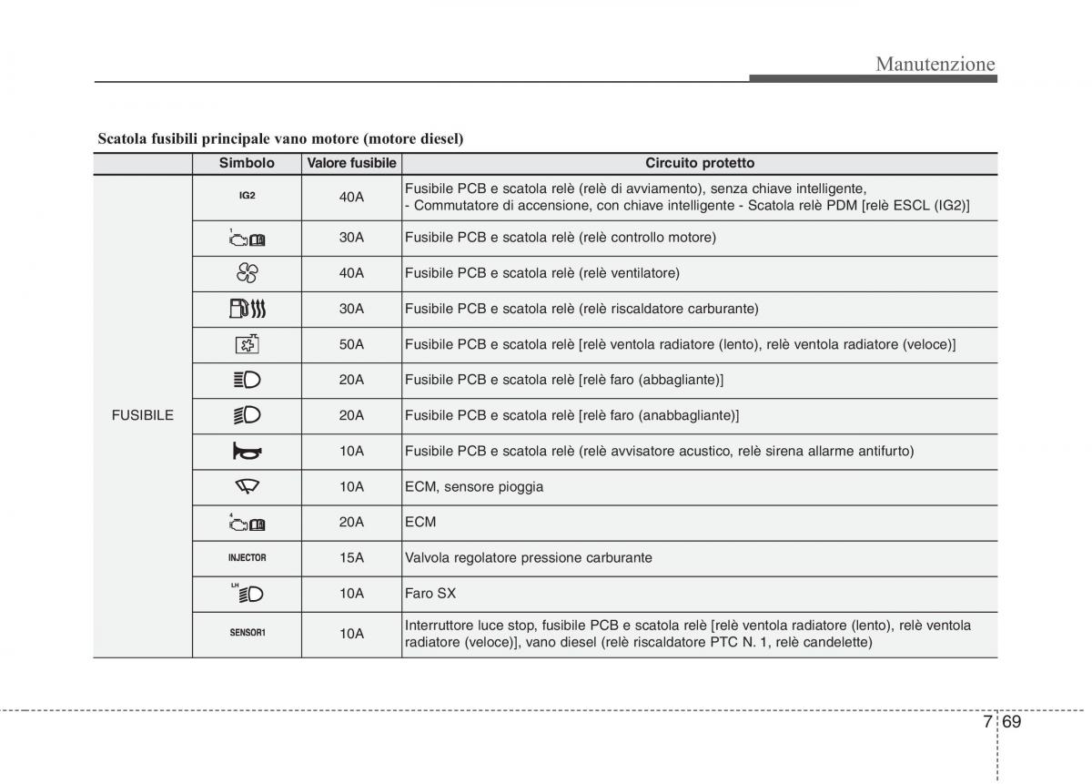 KIA Rio Pride UB manuale del proprietario / page 436