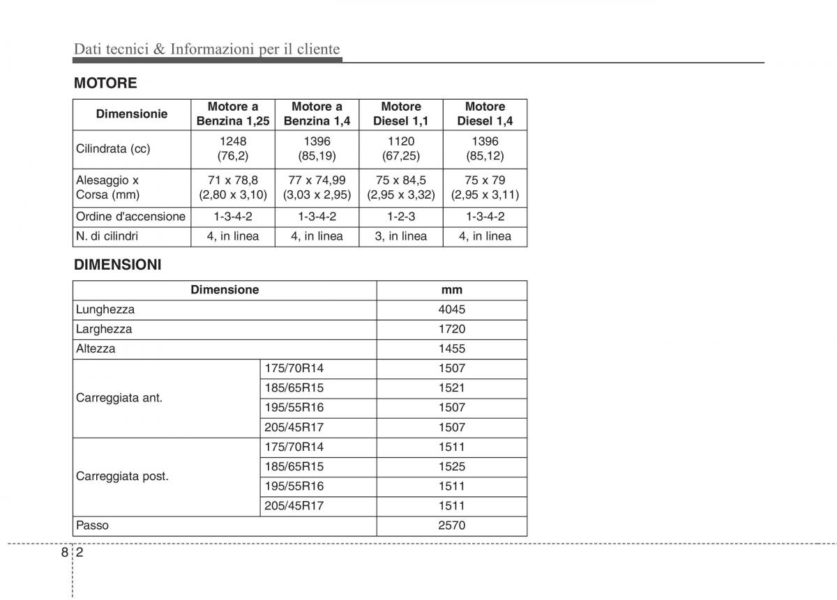 KIA Rio Pride UB manuale del proprietario / page 468