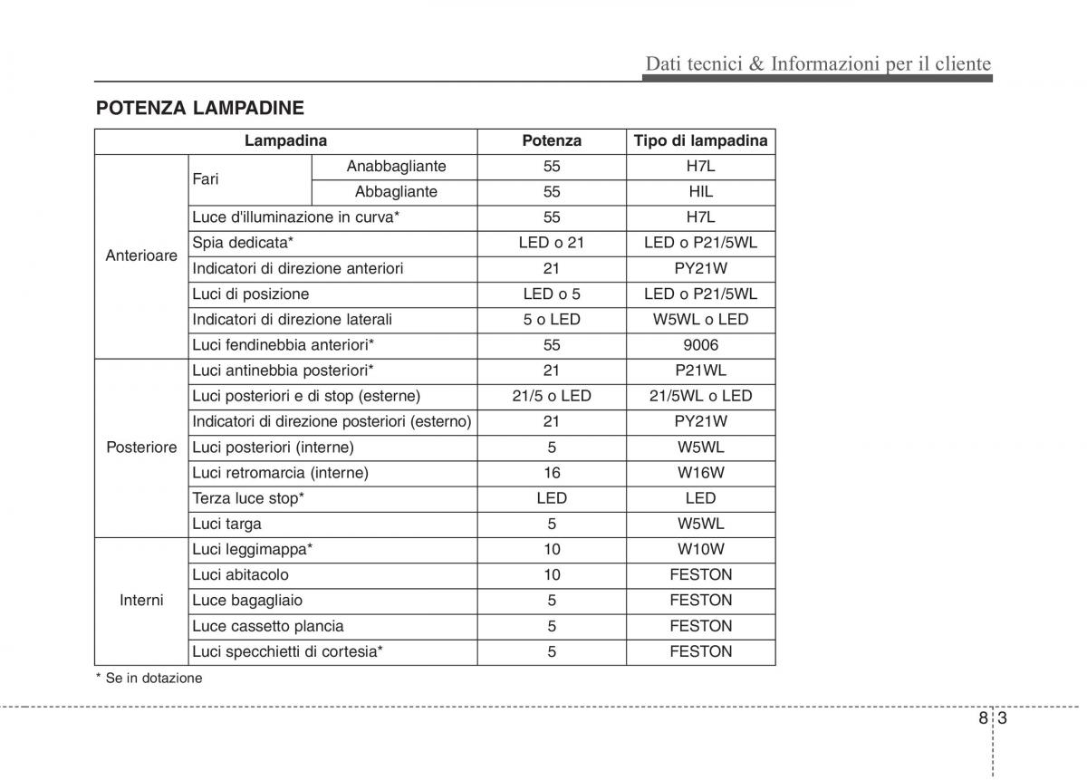 KIA Rio Pride UB manuale del proprietario / page 469