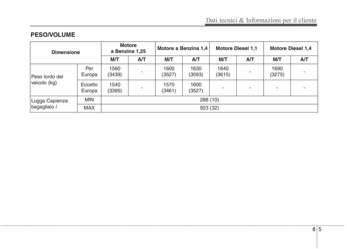 KIA Rio Pride UB manuale del proprietario / page 471