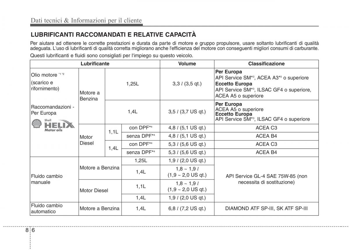 KIA Rio Pride UB manuale del proprietario / page 472