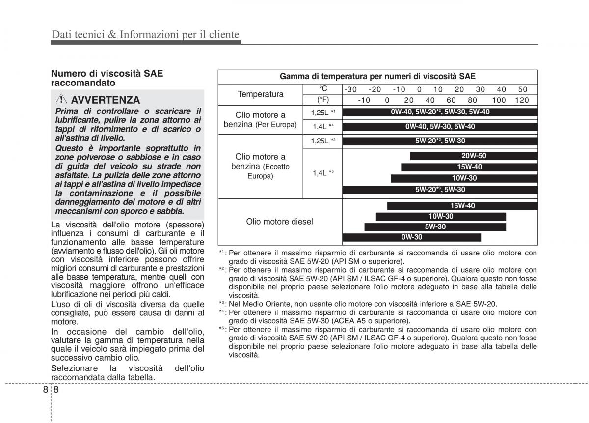 KIA Rio Pride UB manuale del proprietario / page 474