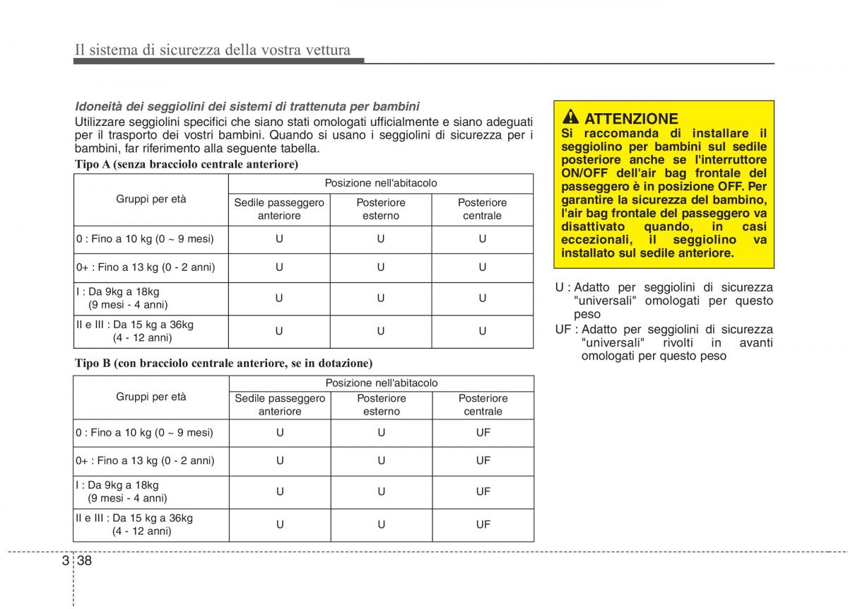 KIA Rio Pride UB manuale del proprietario / page 54