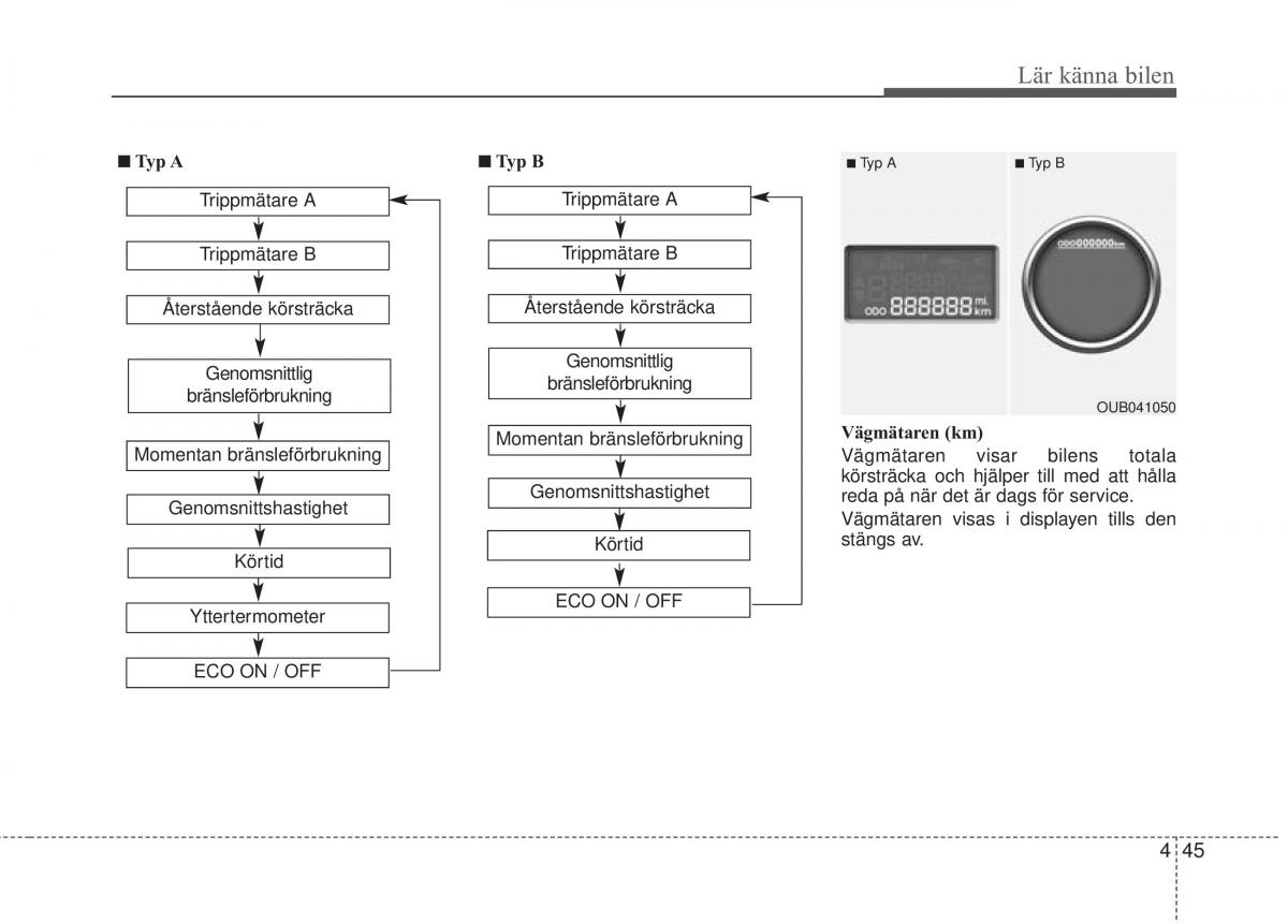 KIA Rio Pride UB instruktionsbok / page 117