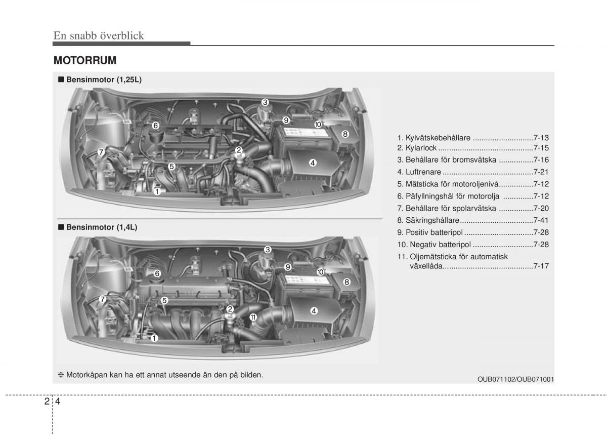 KIA Rio Pride UB instruktionsbok / page 22