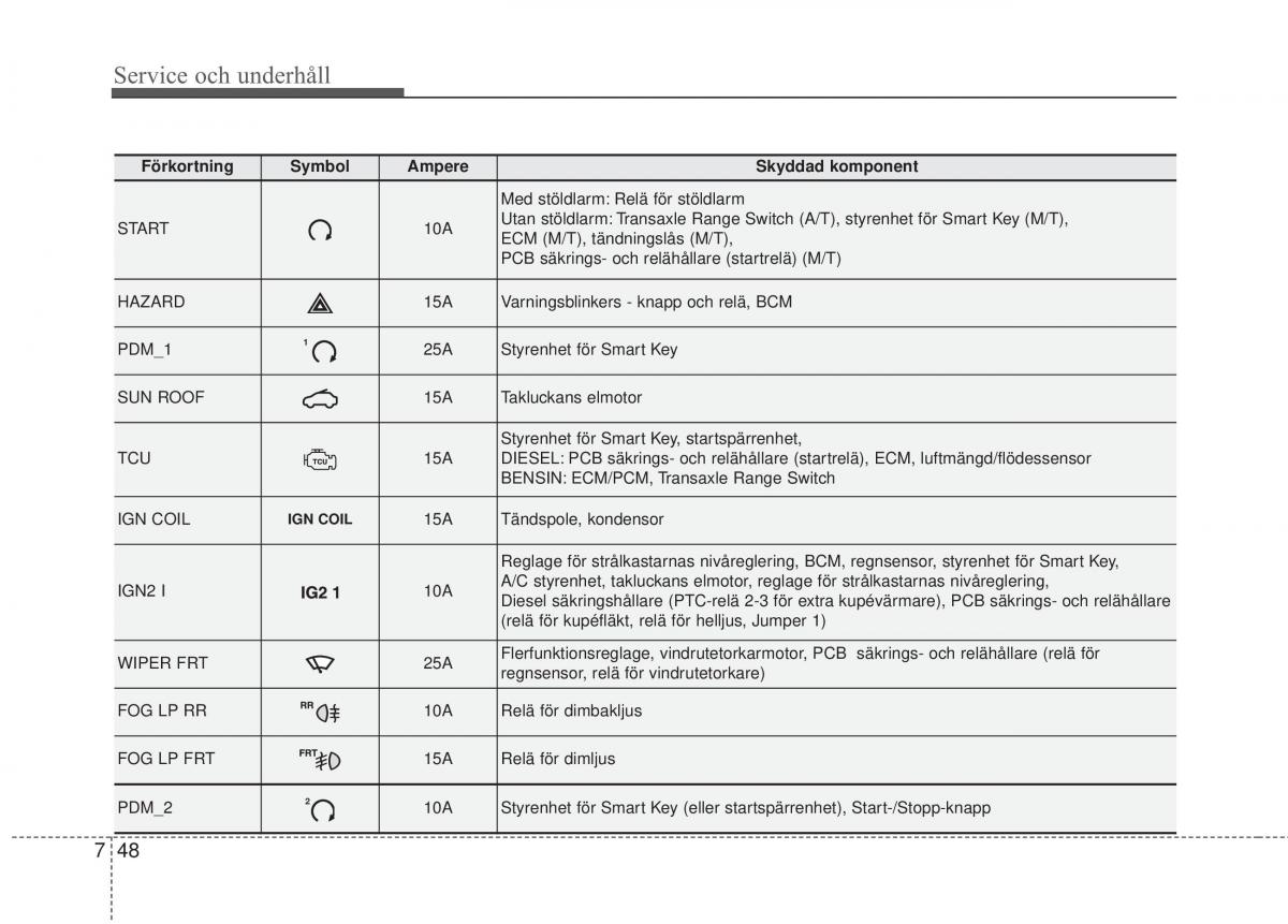 KIA Rio Pride UB instruktionsbok / page 377