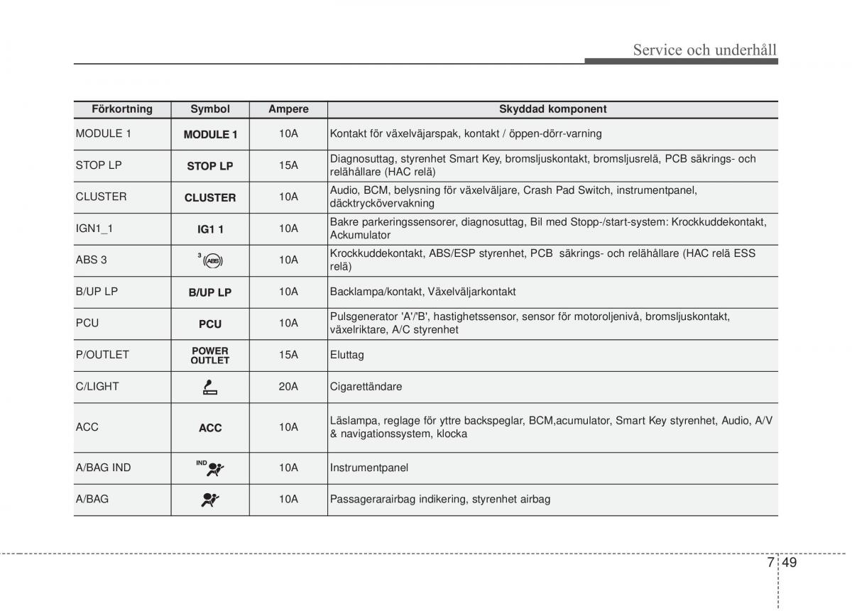 KIA Rio Pride UB instruktionsbok / page 378