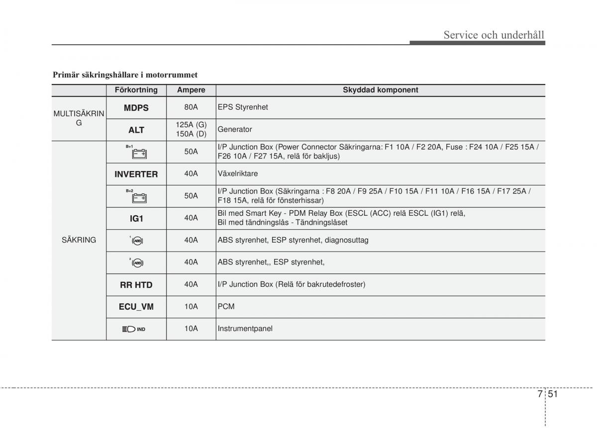 KIA Rio Pride UB instruktionsbok / page 380