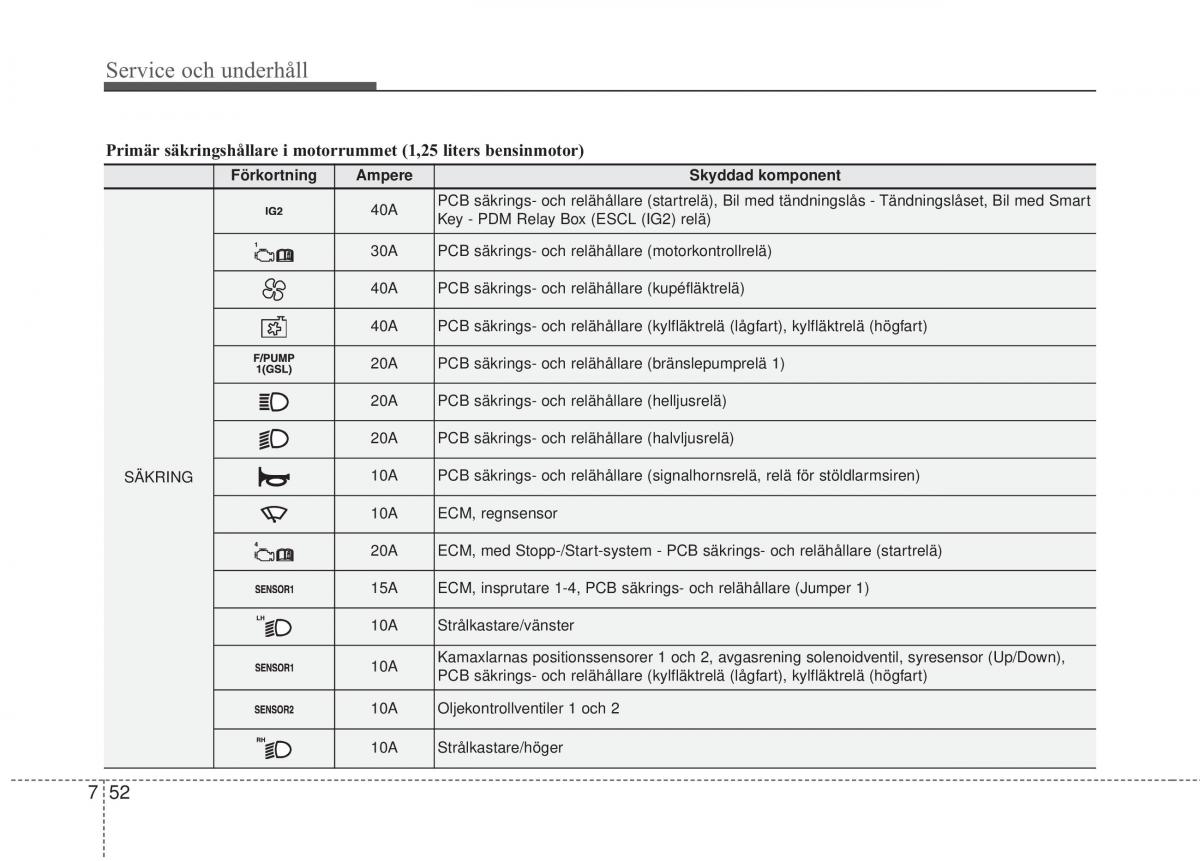 KIA Rio Pride UB instruktionsbok / page 381