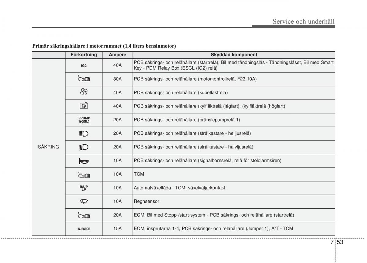 KIA Rio Pride UB instruktionsbok / page 382