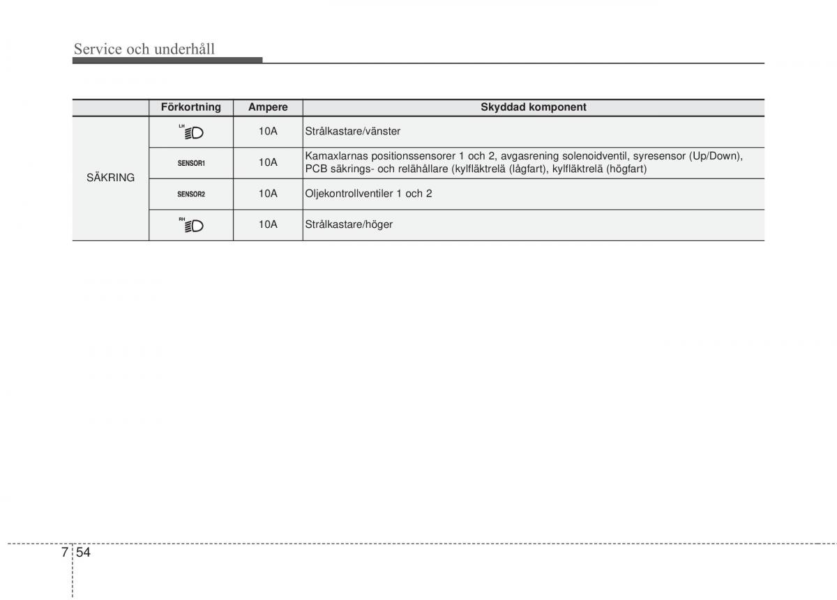 KIA Rio Pride UB instruktionsbok / page 383