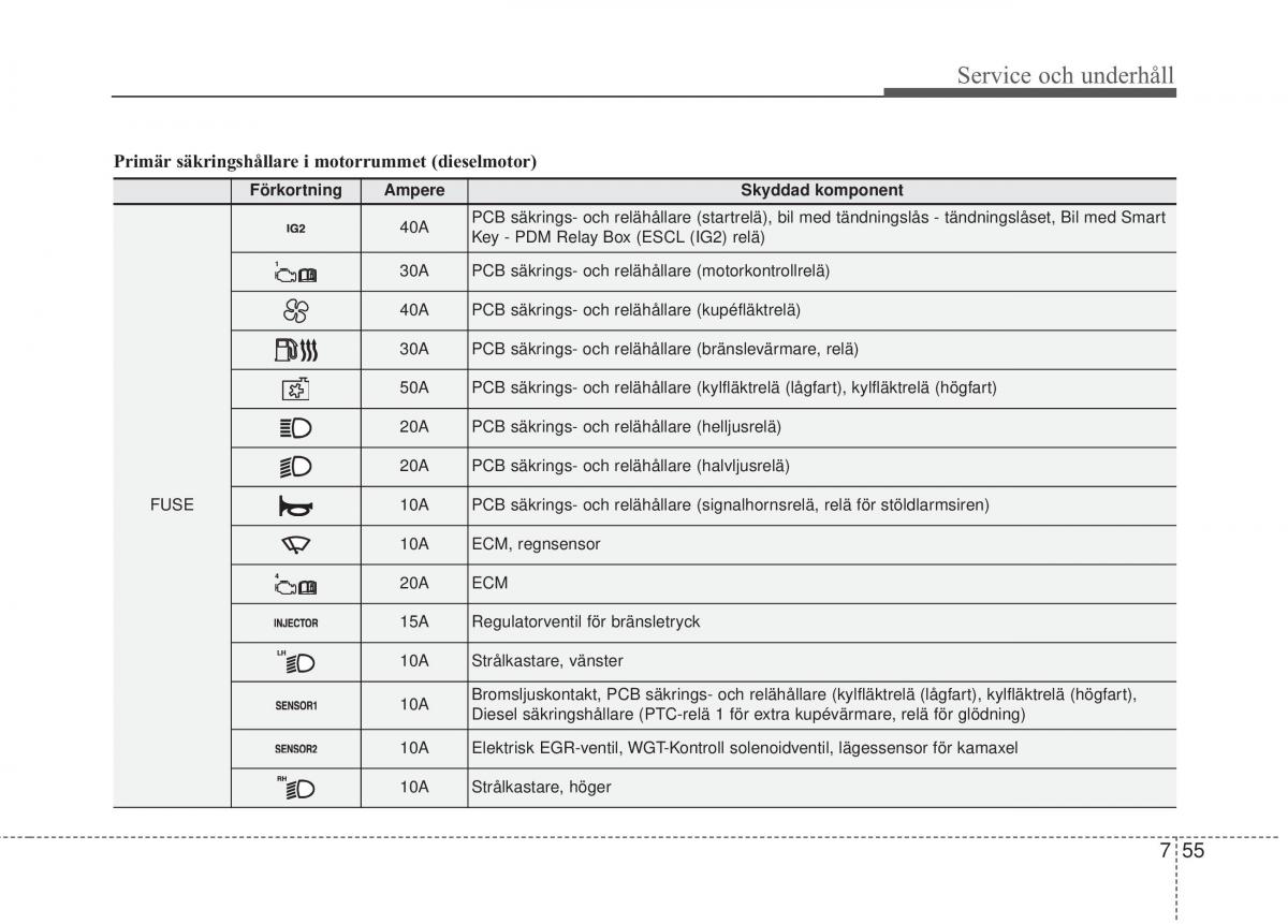 KIA Rio Pride UB instruktionsbok / page 384