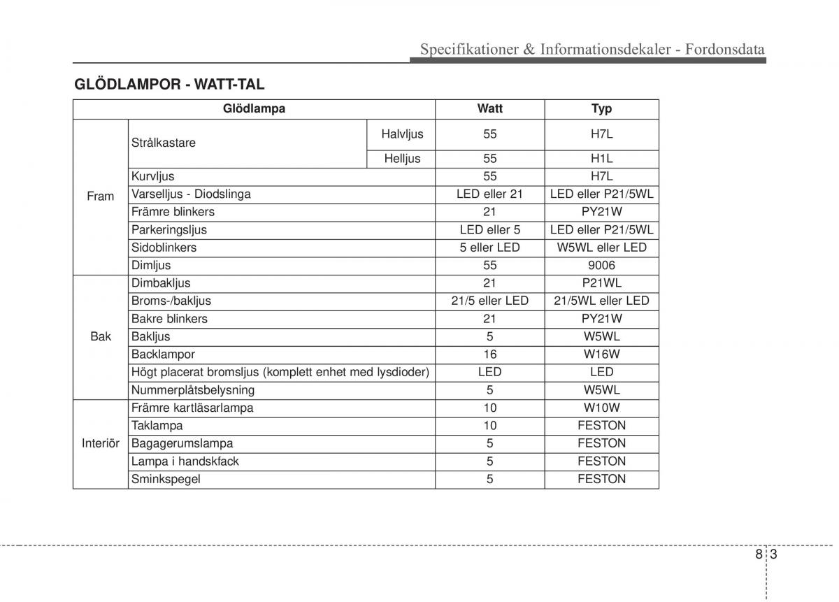 KIA Rio Pride UB instruktionsbok / page 410