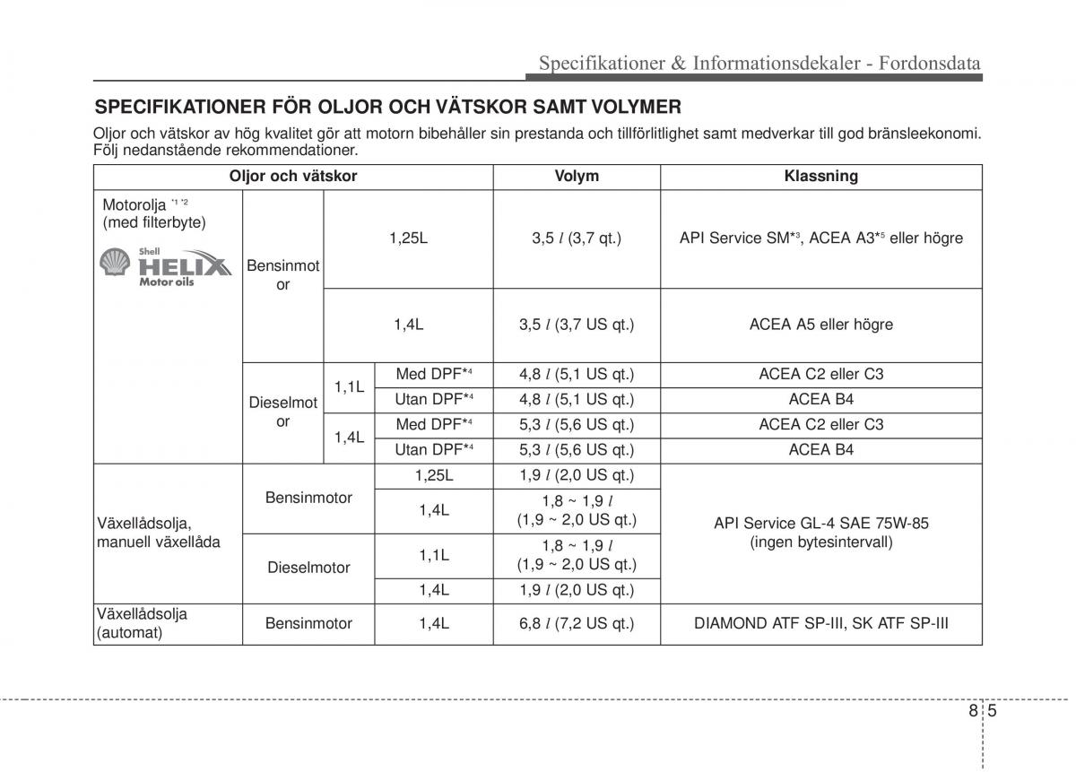 KIA Rio Pride UB instruktionsbok / page 412