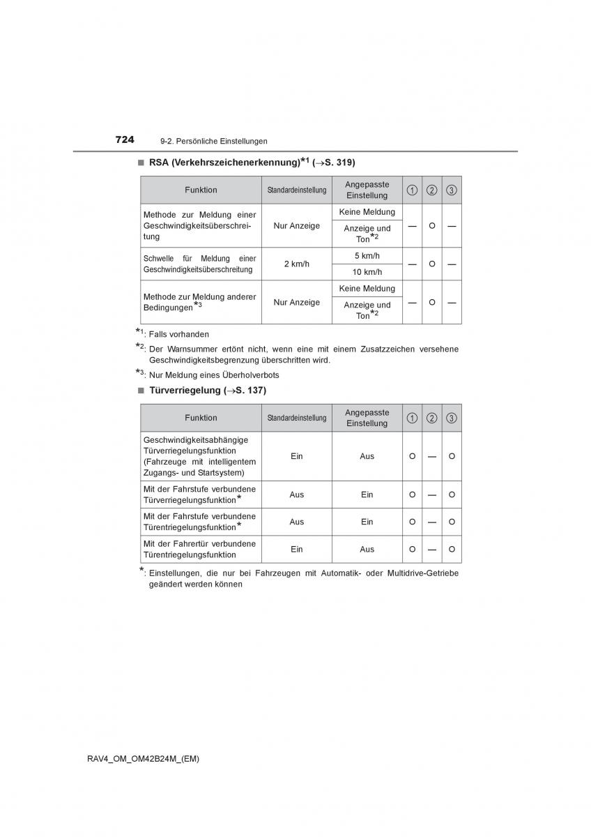 manual  Toyota RAV4 IV 4 Handbuch / page 724