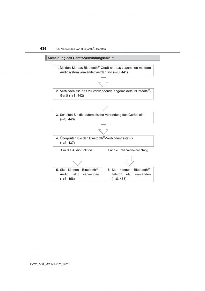 manual  Toyota RAV4 IV 4 Handbuch / page 436