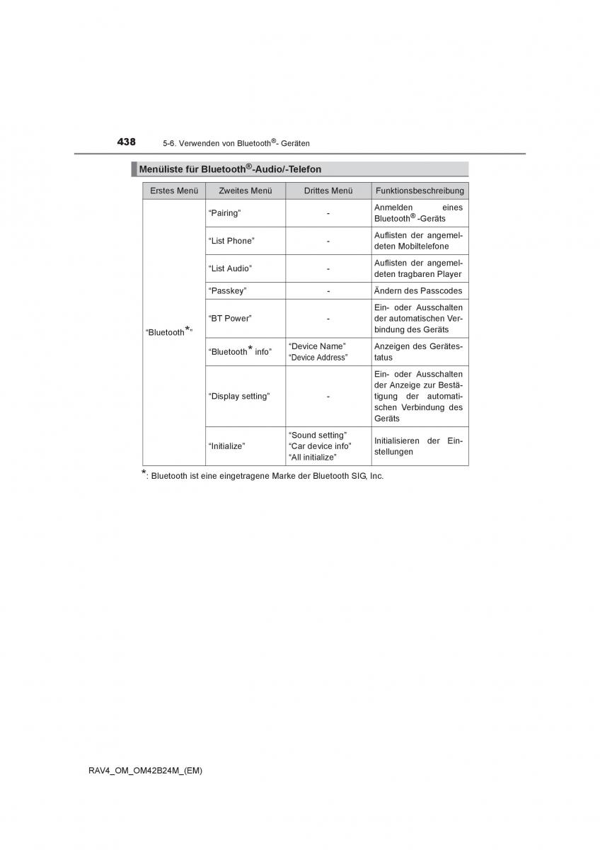 manual  Toyota RAV4 IV 4 Handbuch / page 438