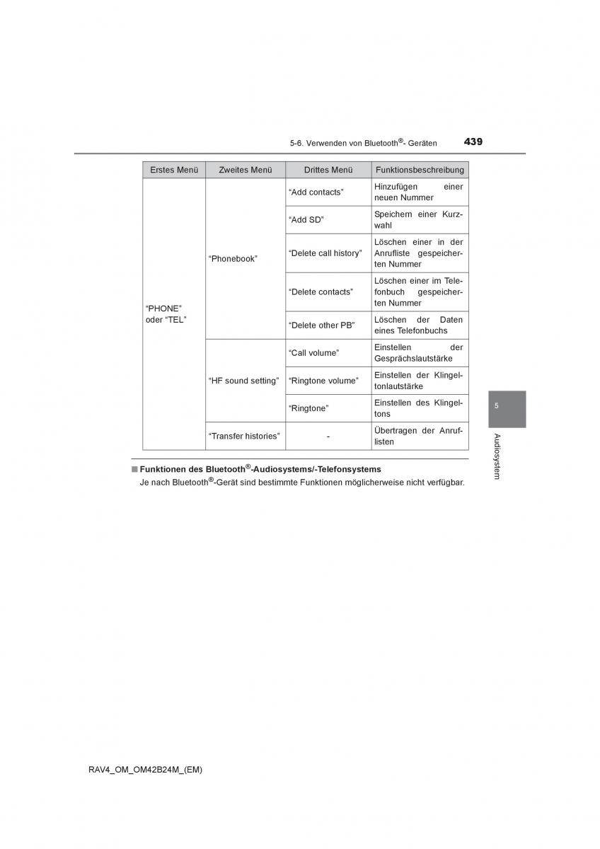 manual  Toyota RAV4 IV 4 Handbuch / page 439