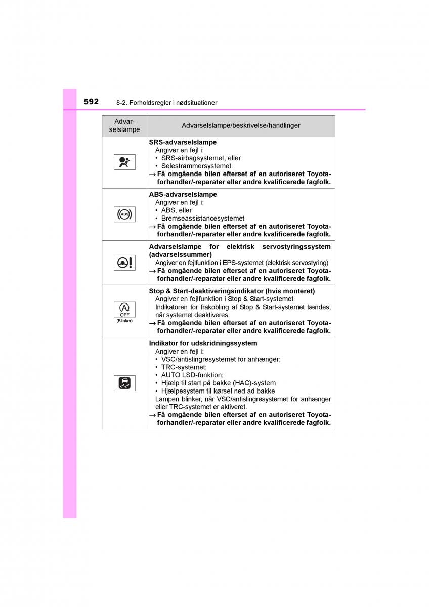 Toyota RAV4 IV 4 Bilens instruktionsbog / page 592