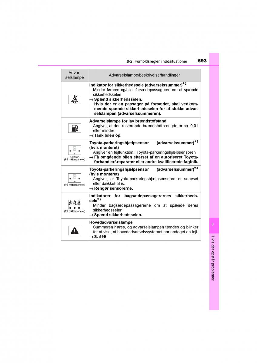 Toyota RAV4 IV 4 Bilens instruktionsbog / page 593