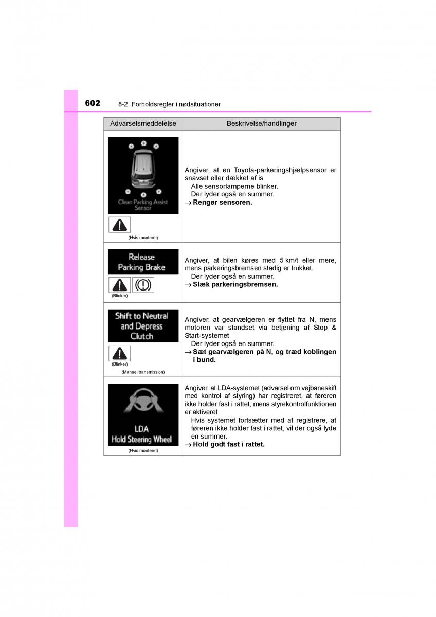 Toyota RAV4 IV 4 Bilens instruktionsbog / page 602