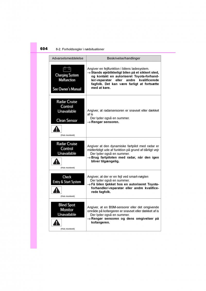 Toyota RAV4 IV 4 Bilens instruktionsbog / page 604