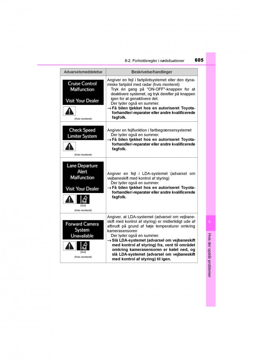 Toyota RAV4 IV 4 Bilens instruktionsbog / page 605