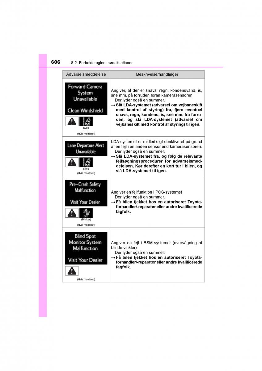 Toyota RAV4 IV 4 Bilens instruktionsbog / page 606