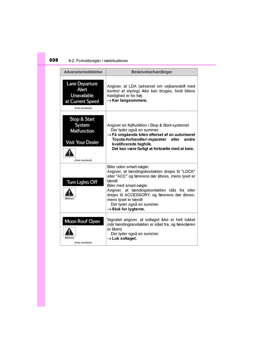 Toyota RAV4 IV 4 Bilens instruktionsbog / page 608