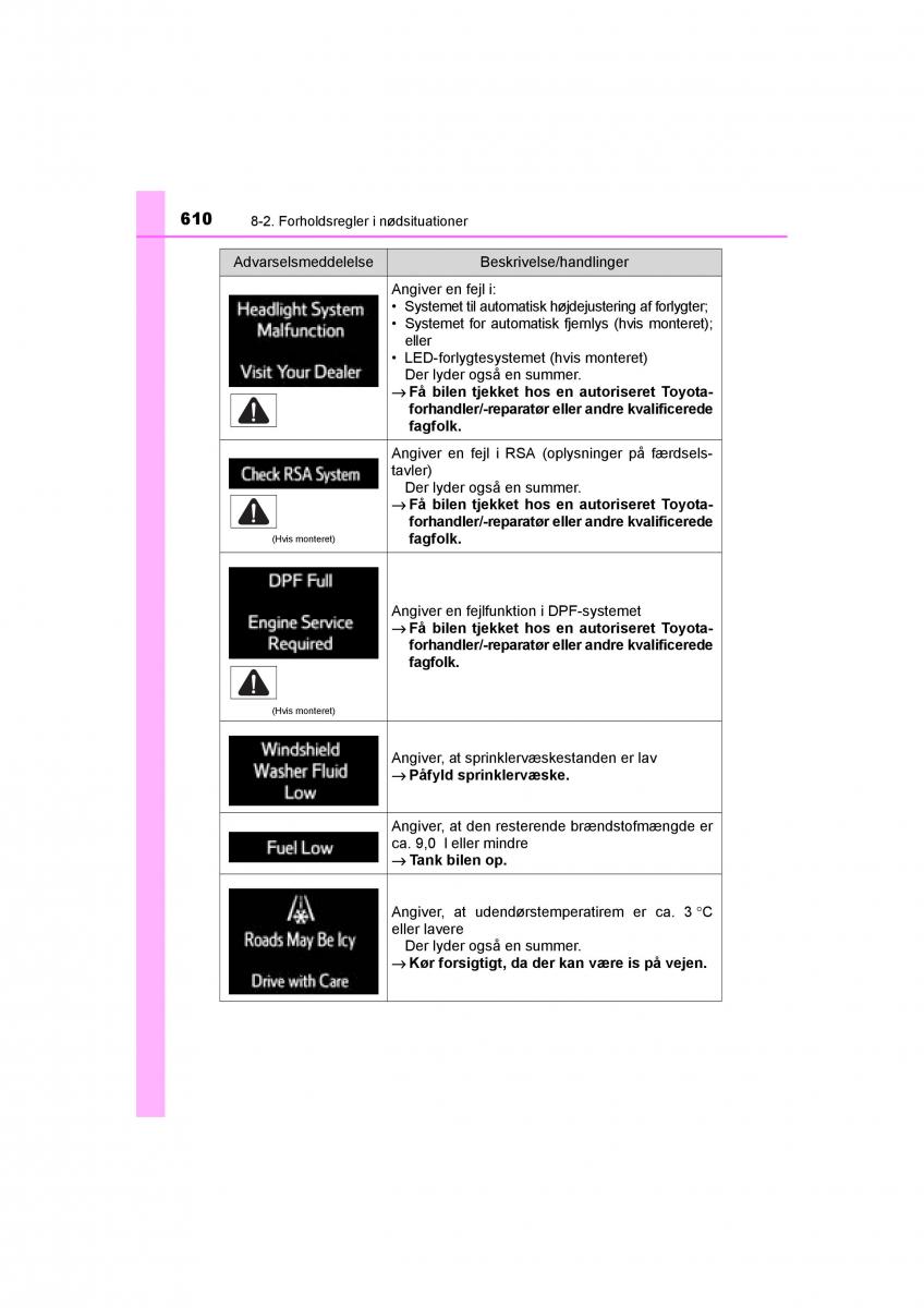 Toyota RAV4 IV 4 Bilens instruktionsbog / page 610