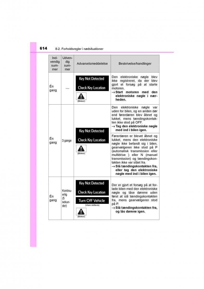 Toyota RAV4 IV 4 Bilens instruktionsbog / page 614