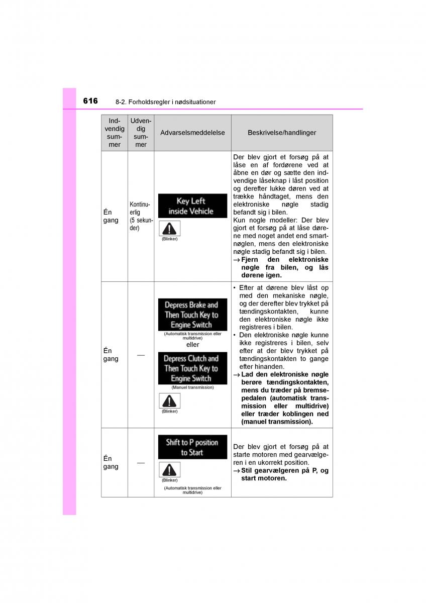 Toyota RAV4 IV 4 Bilens instruktionsbog / page 616