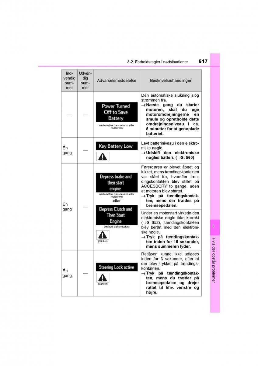 Toyota RAV4 IV 4 Bilens instruktionsbog / page 617