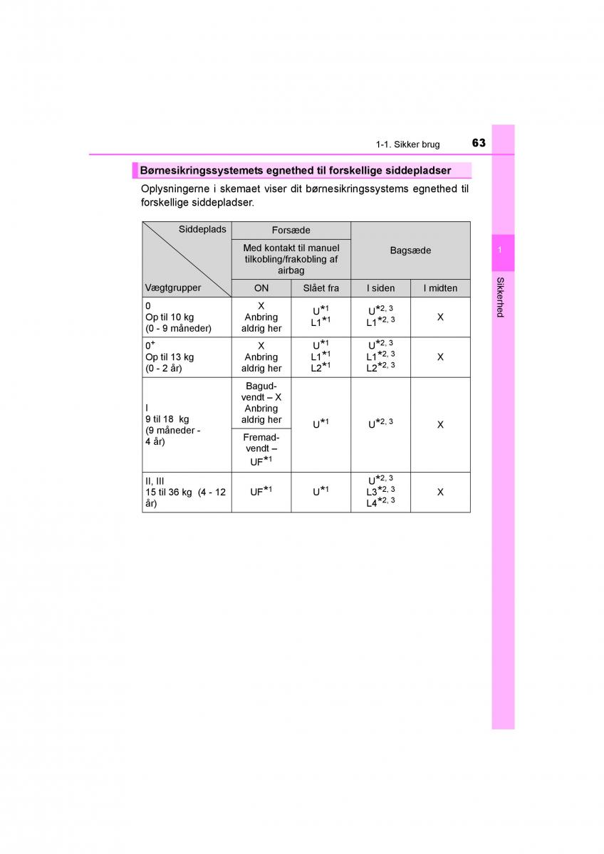 Toyota RAV4 IV 4 Bilens instruktionsbog / page 63