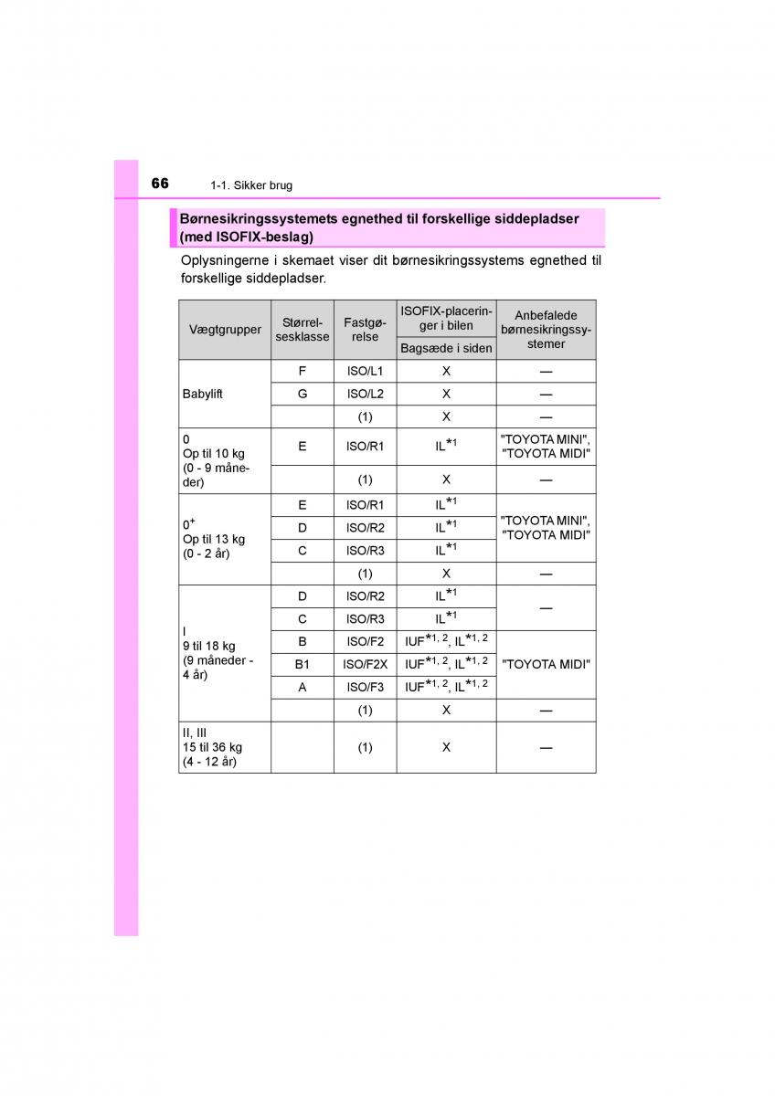 Toyota RAV4 IV 4 Bilens instruktionsbog / page 66