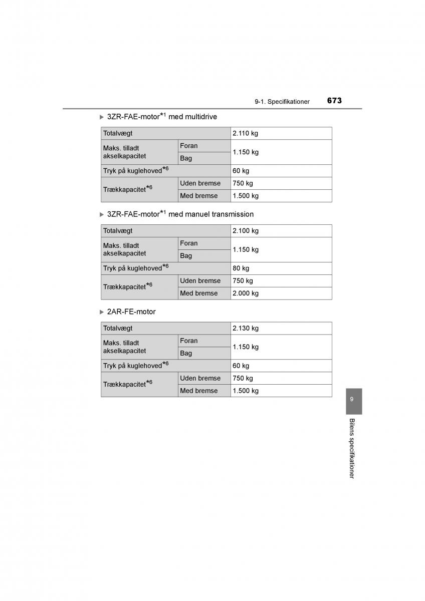 Toyota RAV4 IV 4 Bilens instruktionsbog / page 673