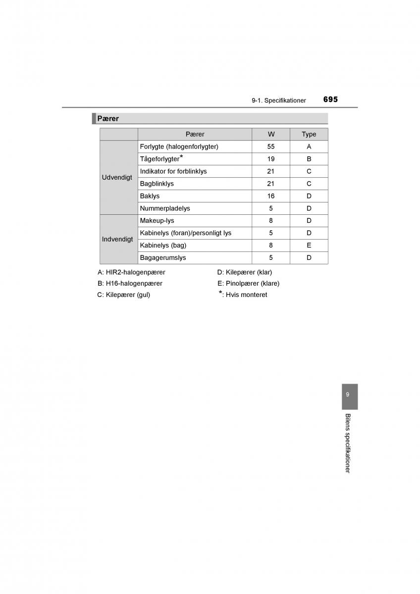 Toyota RAV4 IV 4 Bilens instruktionsbog / page 695