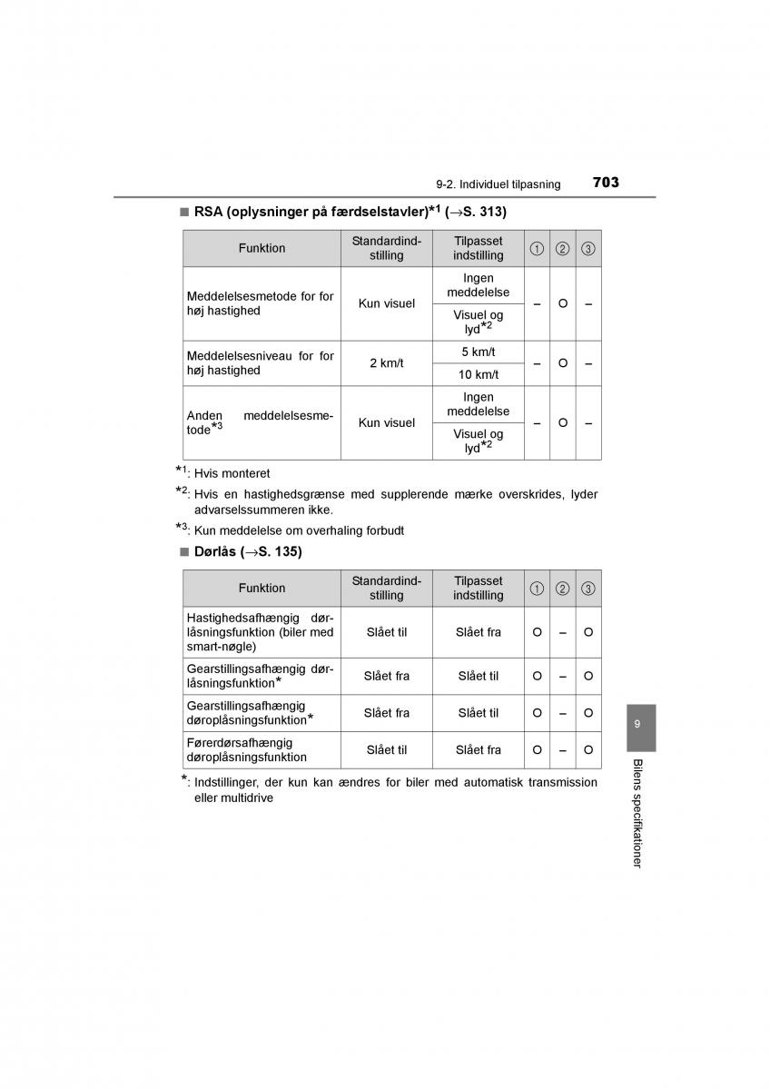 Toyota RAV4 IV 4 Bilens instruktionsbog / page 703