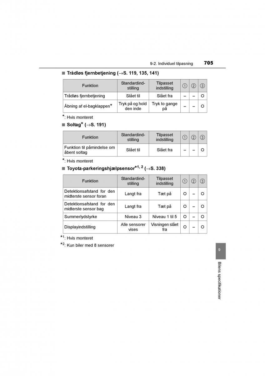 Toyota RAV4 IV 4 Bilens instruktionsbog / page 705