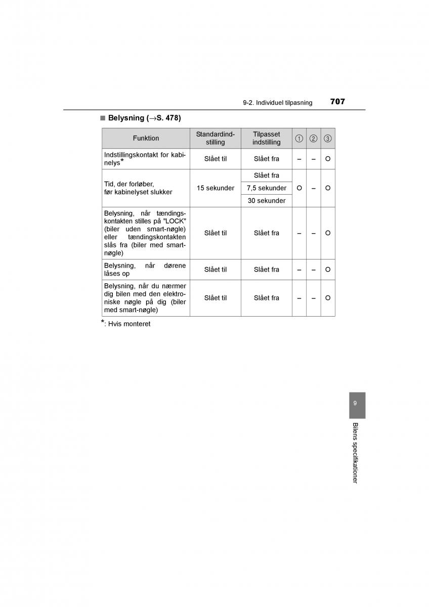 Toyota RAV4 IV 4 Bilens instruktionsbog / page 707