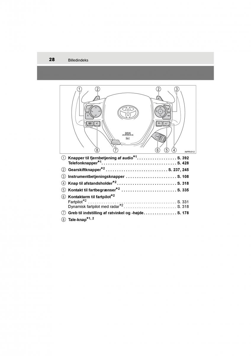 Toyota RAV4 IV 4 Bilens instruktionsbog / page 28