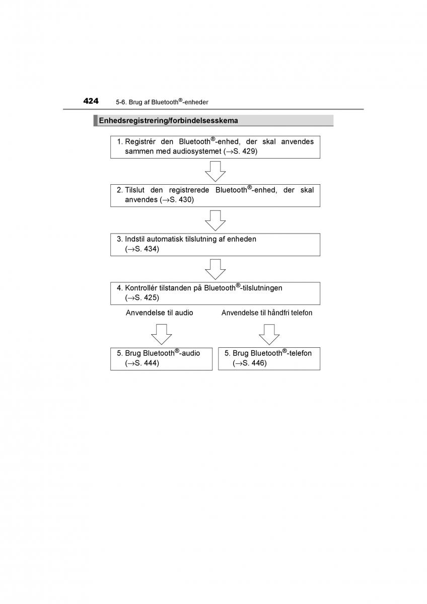 Toyota RAV4 IV 4 Bilens instruktionsbog / page 424